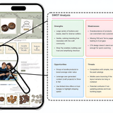 audit-swot