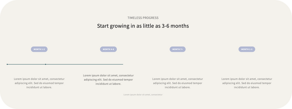Timeline Scroll  Snippet For Dawn Theme 15.3 