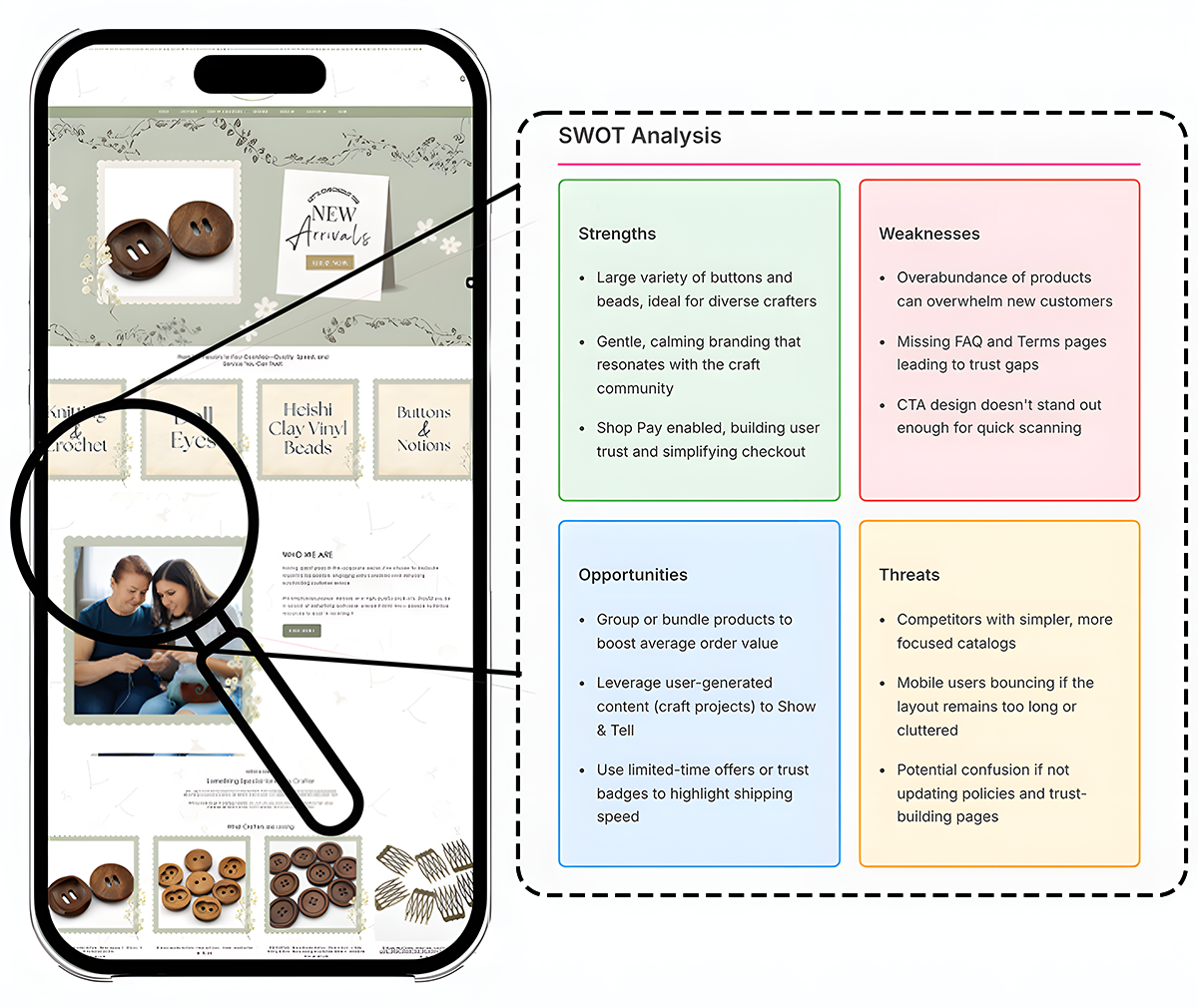 audit-swot