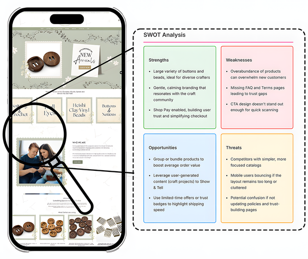 audit-swot